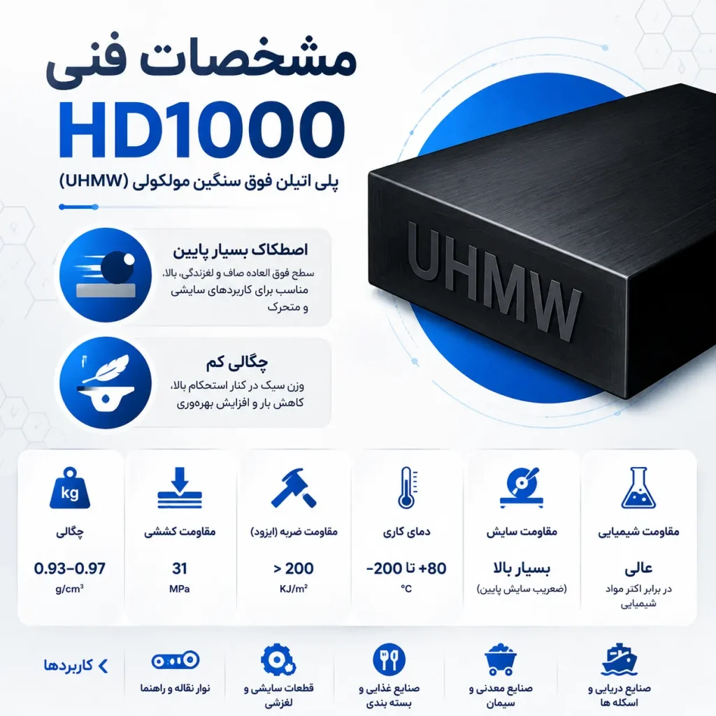 ورق UHMW / HD1000 / TIVAR 1000 چیست؟ بررسی کامل ویژگیها، کاربردها و مشخصات فنی